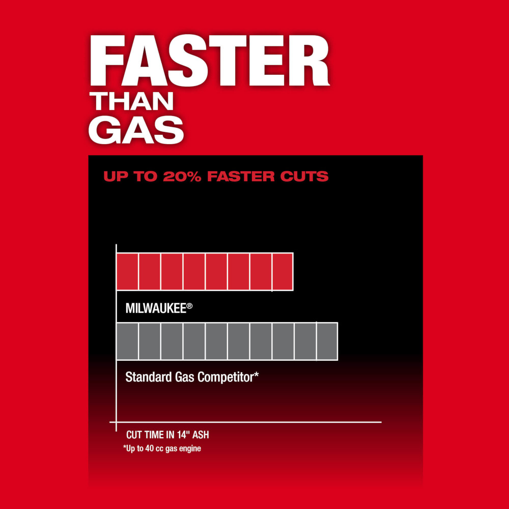 M18 FUEL™ 16 In. Chainsaw