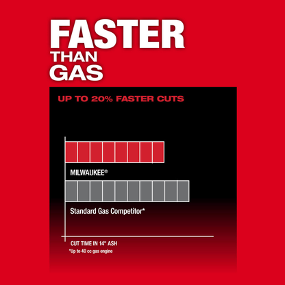 M18 FUEL™ 16 In. Chainsaw