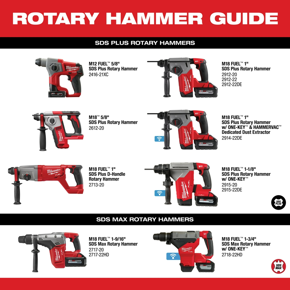 M18 FUEL™ 1 In SDS Plus Rotary Hammer Kit