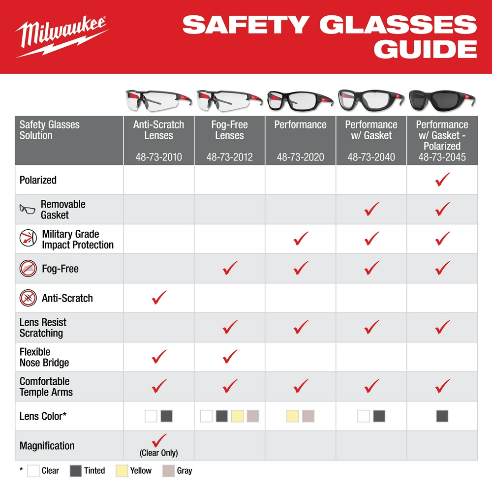 Safety Glasses Clear Anti-Scratch Lenses (Polybag)