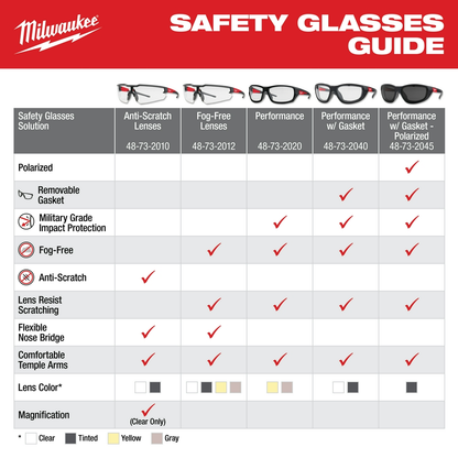 Safety Glasses Clear Anti-Scratch Lenses (Polybag)
