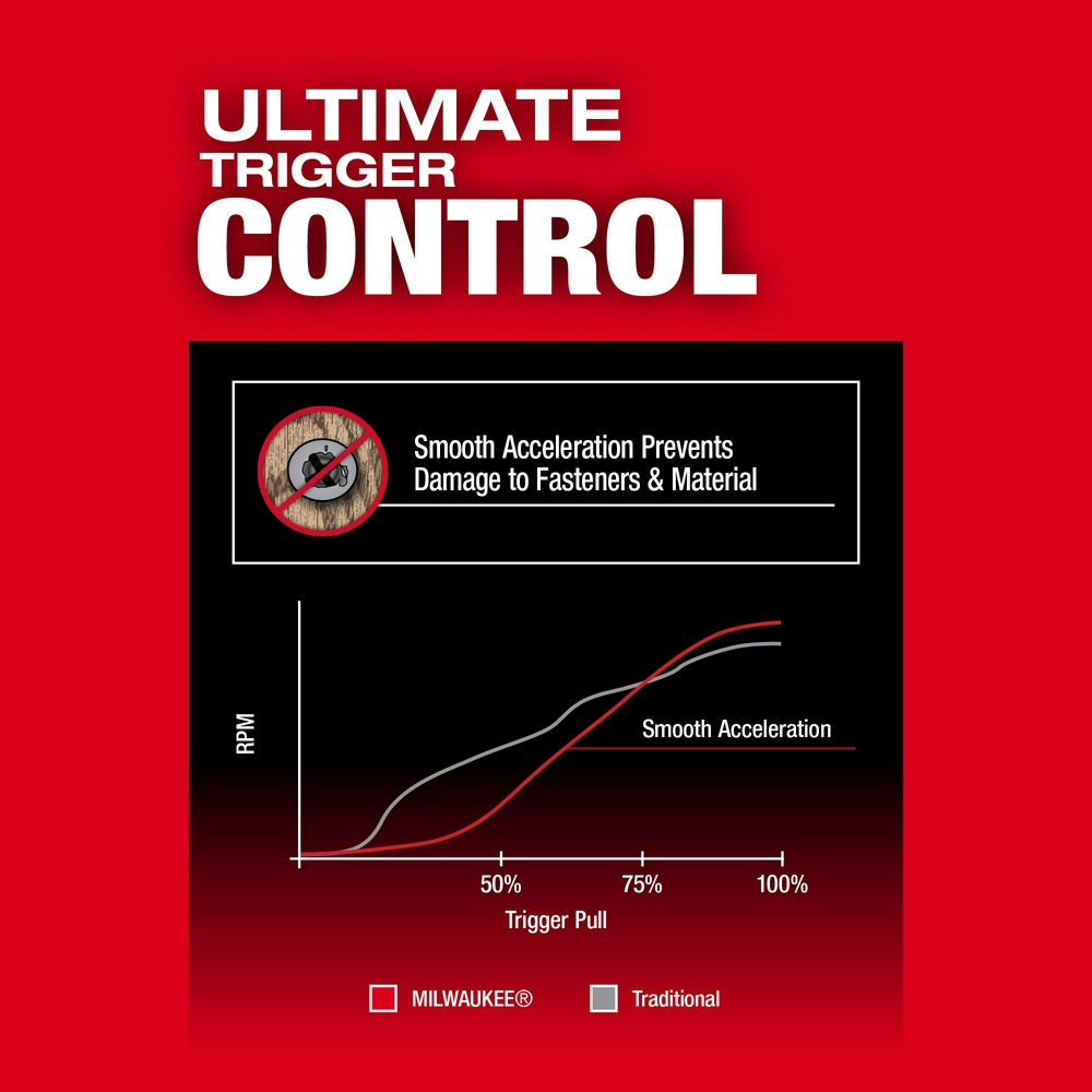 M18 FUEL™ 1/4" Hex Impact Driver W/ ONE-KEY™