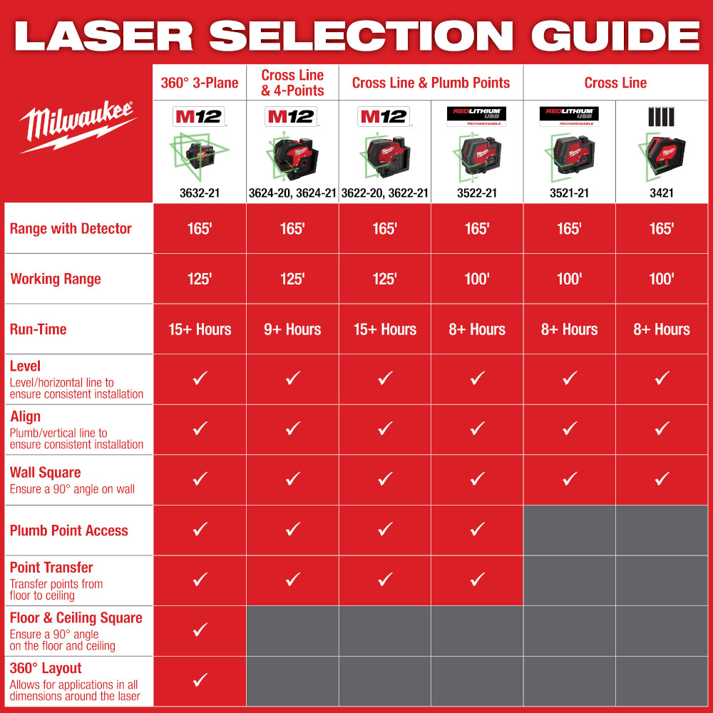 USB Rechargeable Green Cross Line & Plumb Points Laser