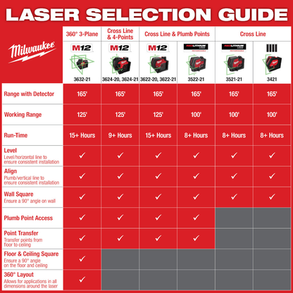 USB Rechargeable Green Cross Line & Plumb Points Laser