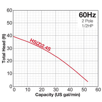 Submersible pump 2/3hp 110v 2'' with float
