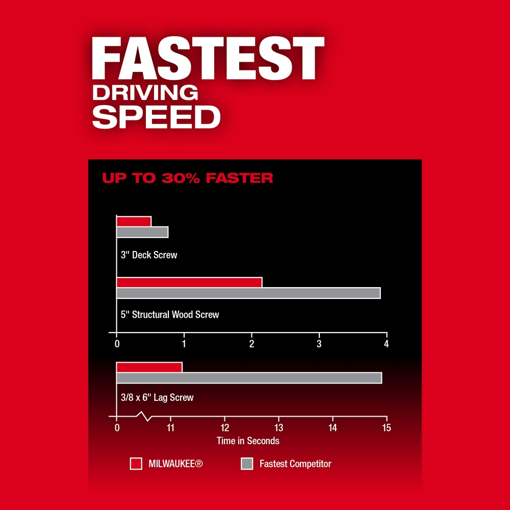M18 FUEL™ 1/4" Hex Impact Driver W/ ONE-KEY™