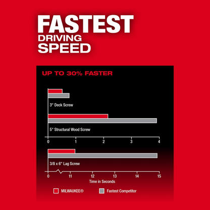 M18 FUEL™ 1/4" Hex Impact Driver W/ ONE-KEY™