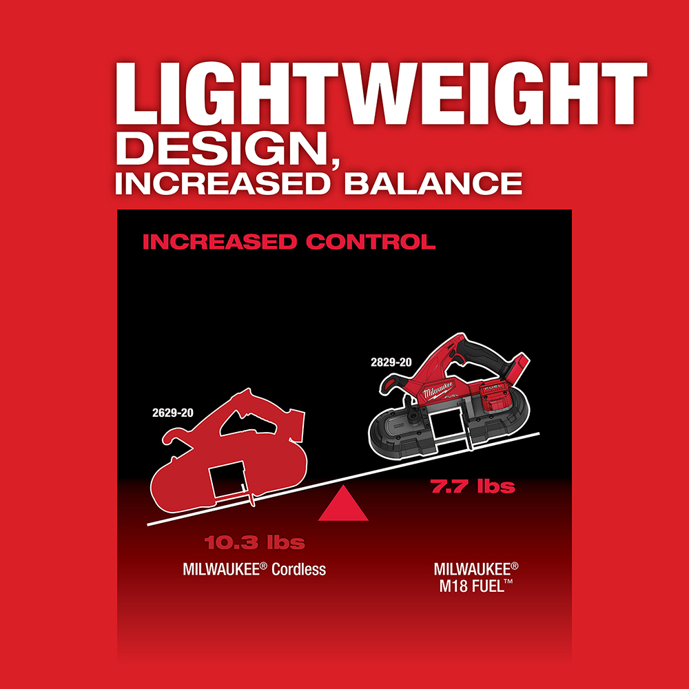M18 Fuel Compact Band Saw