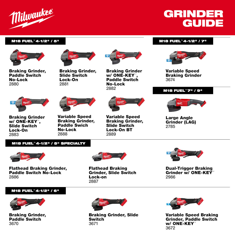 M18 FUEL™ 4-1/2"-6" Braking Grinder Paddle Switch Kit