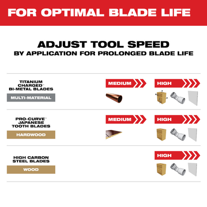 OPEN-LOK™ 6 PC Multi-Tool Blade Variety Kit