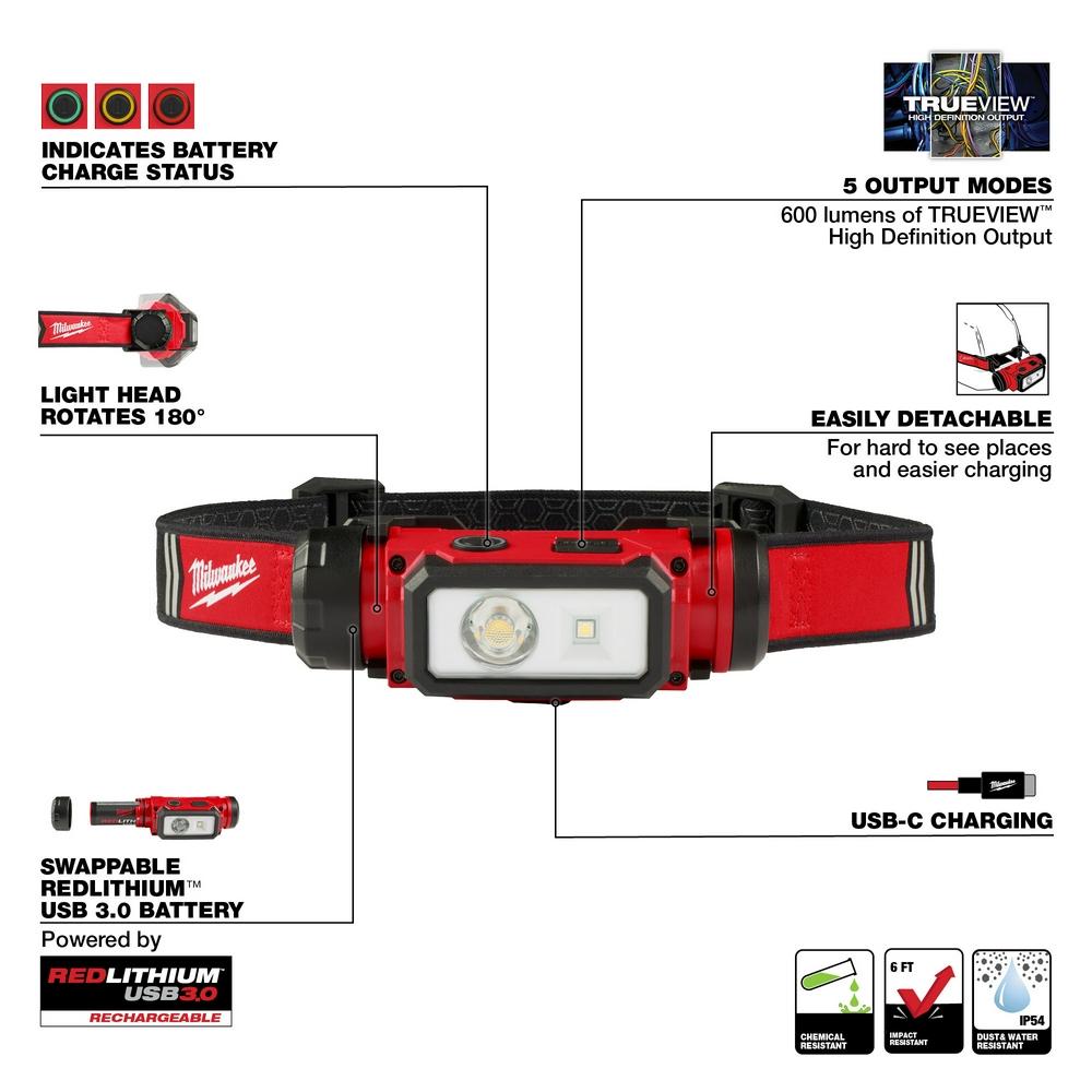 REDLITHIUM™ USB 600 Lumen Hard Hat Headlamp