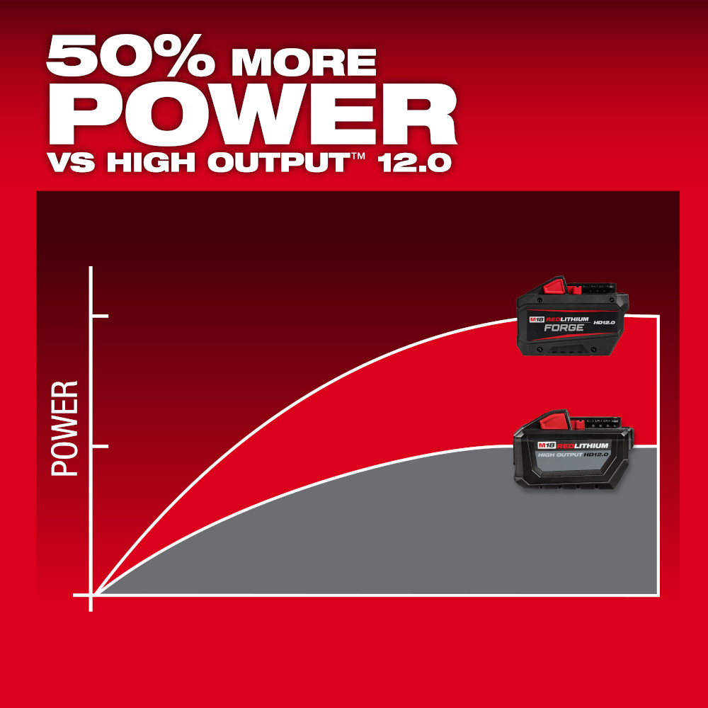 M18 Redlithium Forge HD12.0 Battery Pack