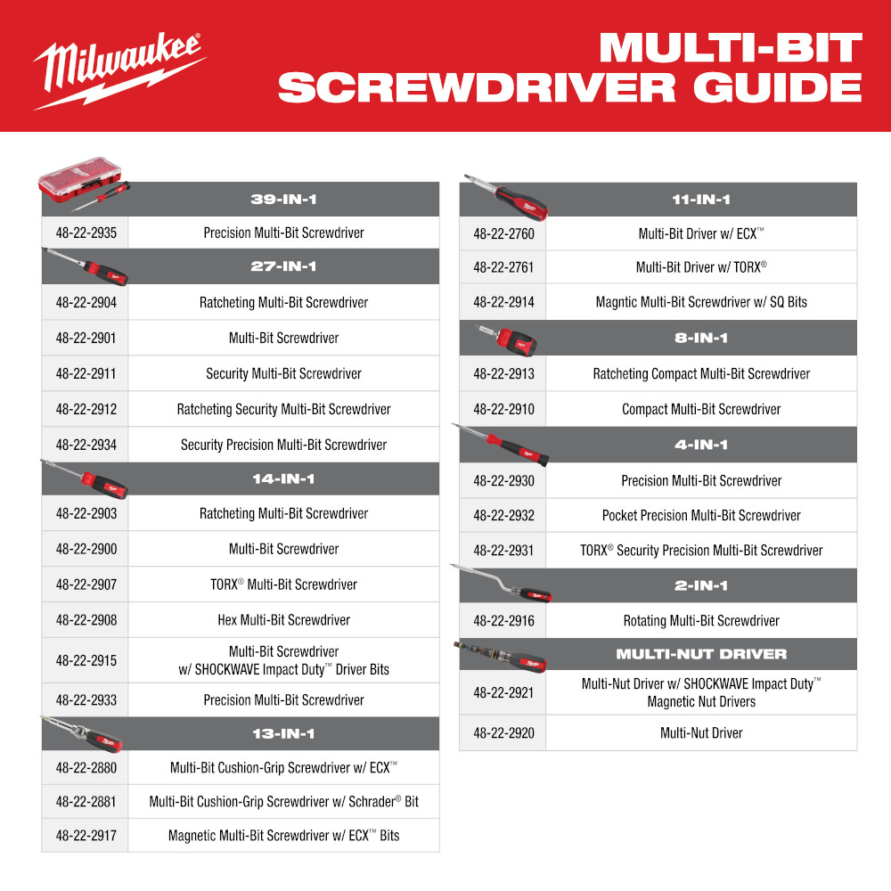 Multi-Nut Driver W/ SHOCKWAVE Impact Duty™ Magnetic Nut Drivers
