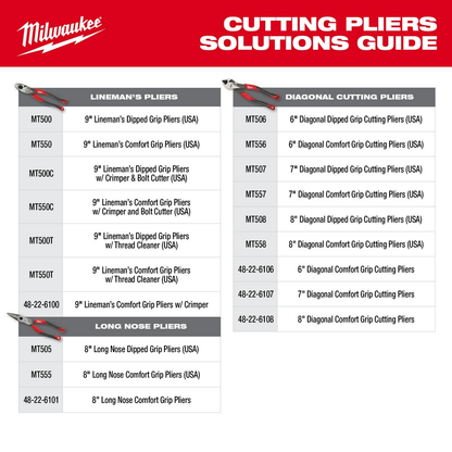 9" Lineman's Dipped Grip Pliers
