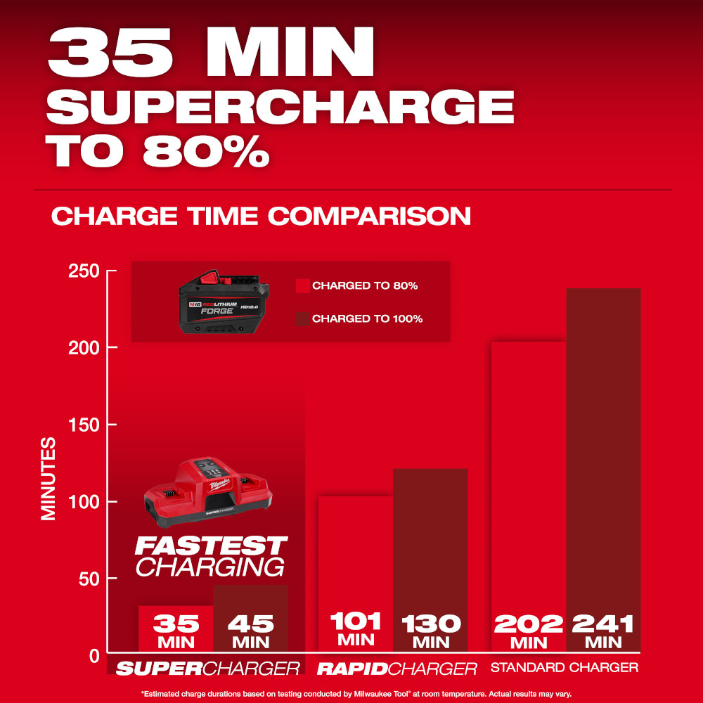 M18 Redlithium Forge HD12.0 Battery Pack