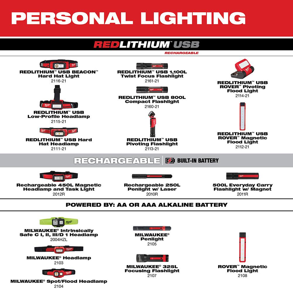 1100L Twist Focus Flashlight