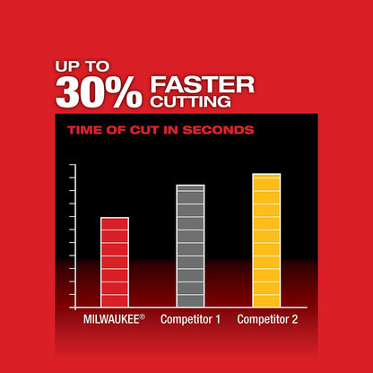 M18™ FUEL 6-1/2 in. Circular Saw"