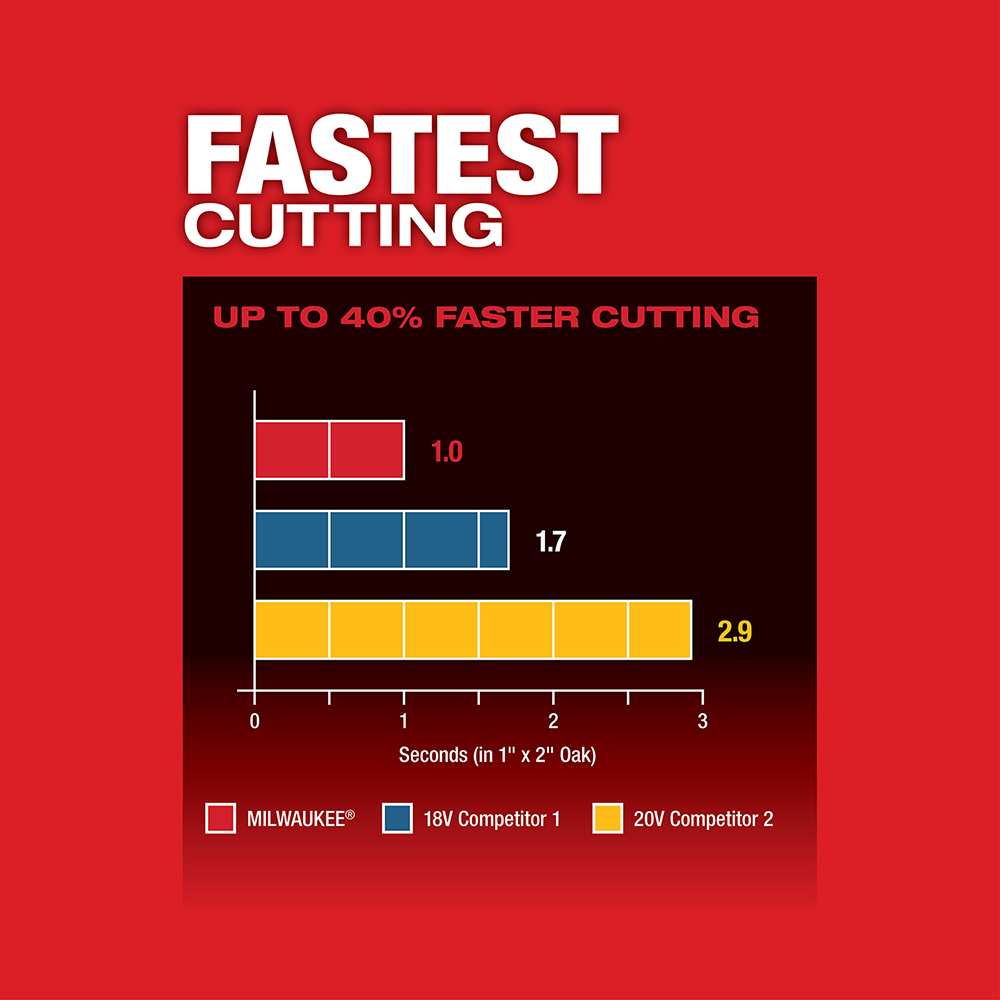 M18 FUEL™ Oscillating Multi-Tool Kit