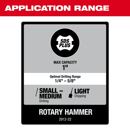 M18 FUEL™ 1 In SDS Plus Rotary Hammer Kit