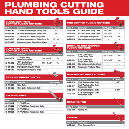 PEX & Tubing Cutter for Use with 48-22-4203