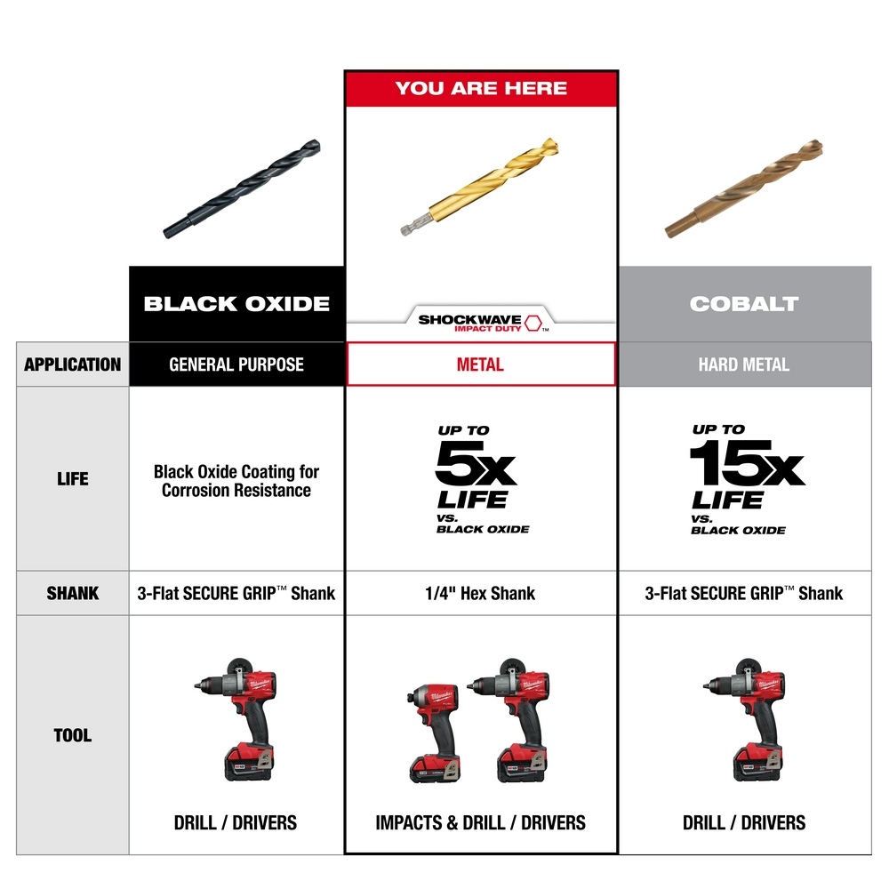 29PC SHOCKWAVE™ Impact Duty RED HELIX™ Titanium Drill Bit Set