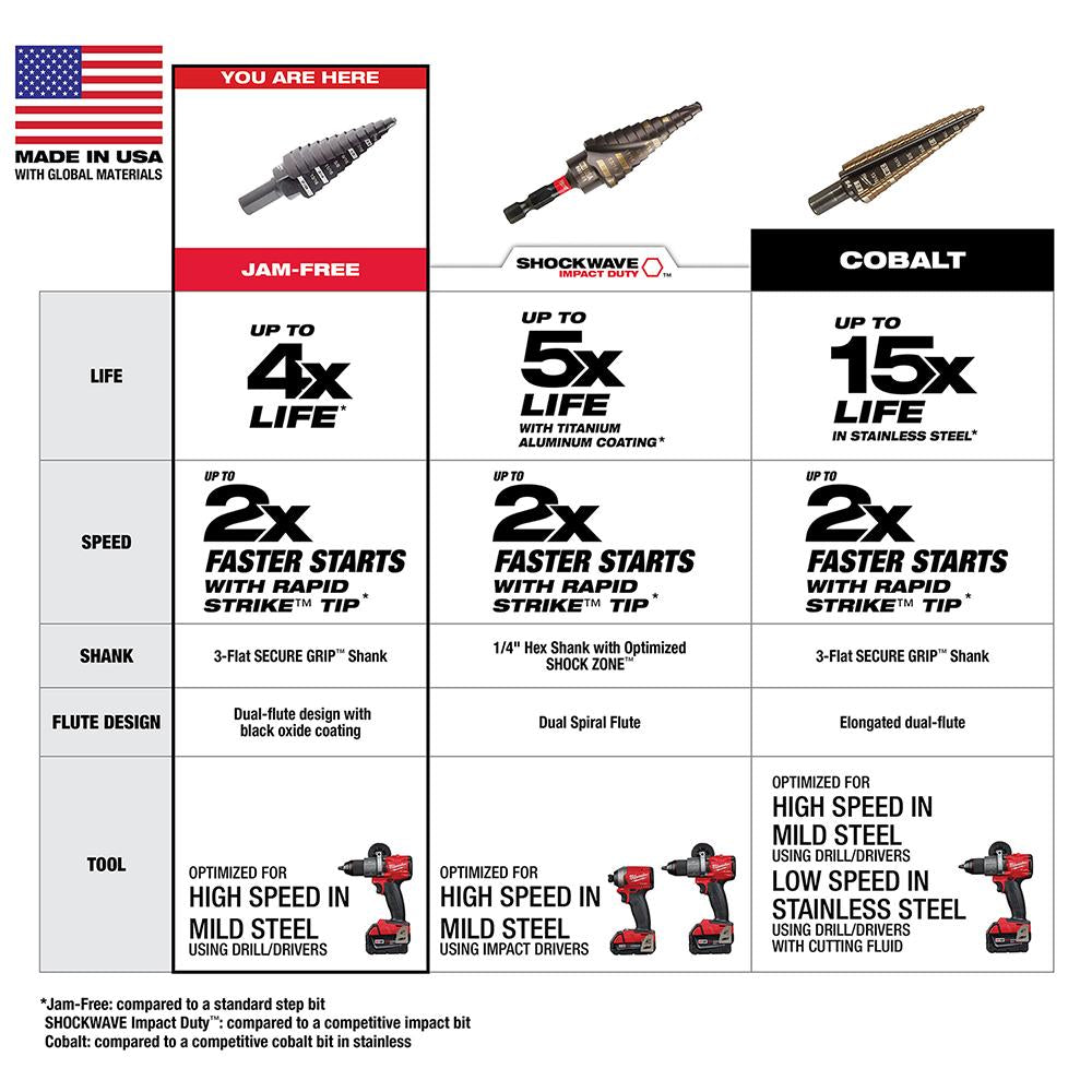 Step Drill Bit Set (4 PC)